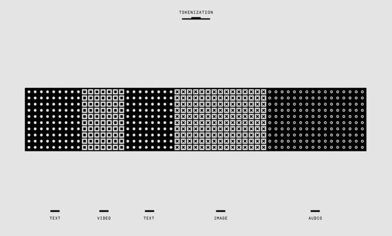 communication oversight integrity division